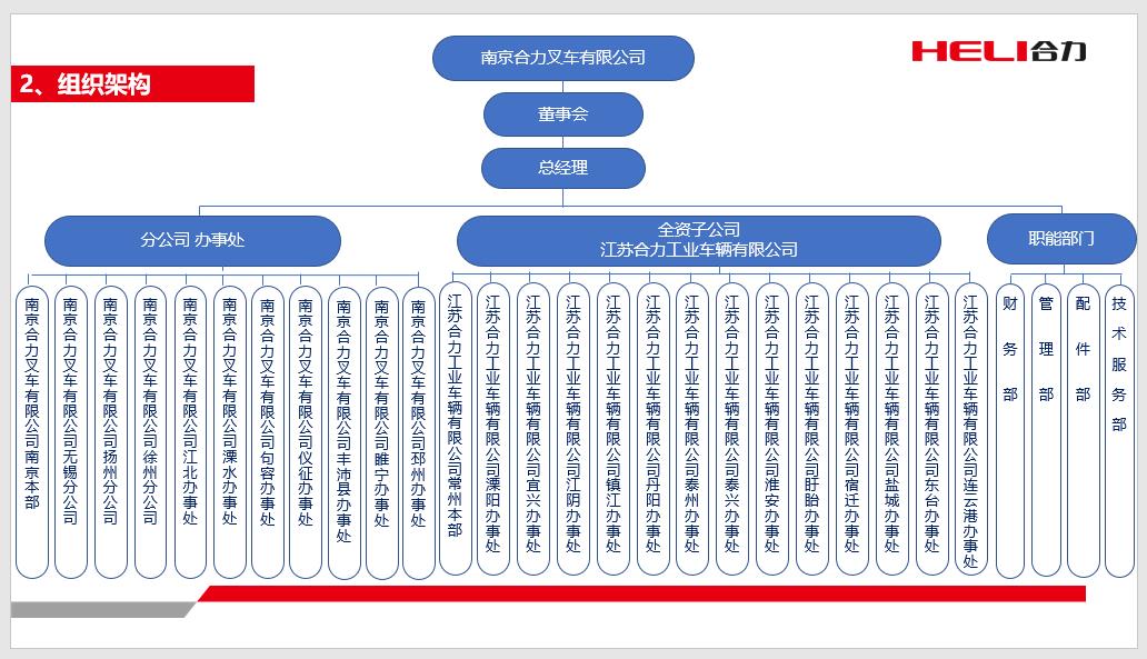 漯河BBIN宝盈集团组织机构图.jpg