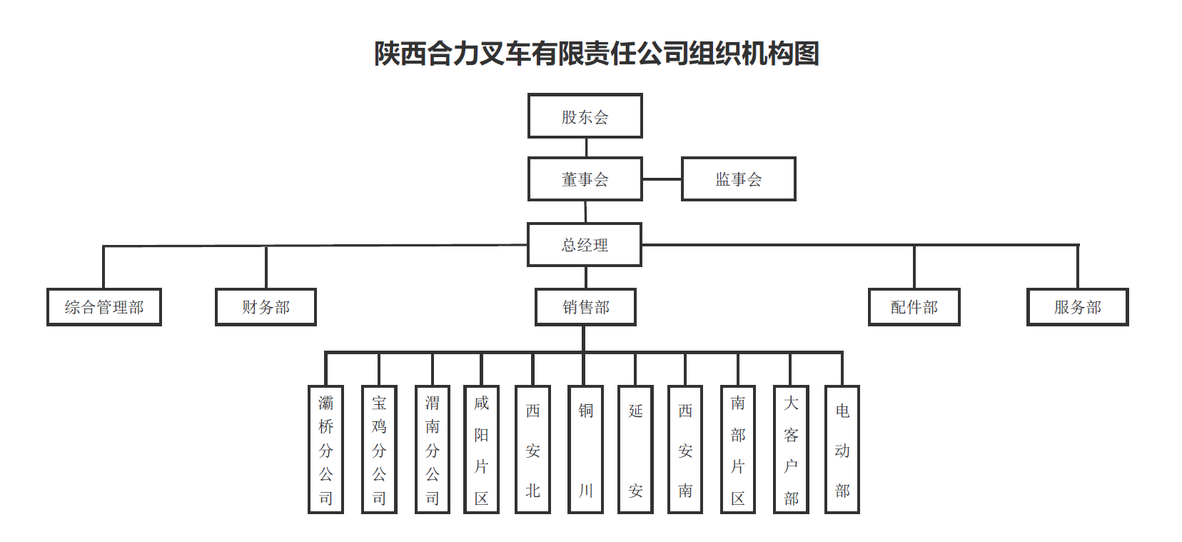 陕西BBIN宝盈集团组织构架图.png